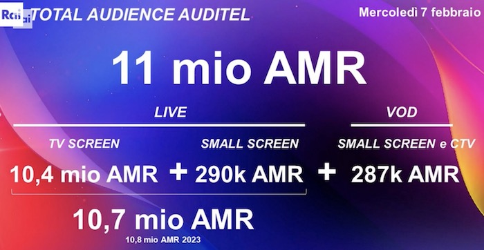Total Audience Sanremo