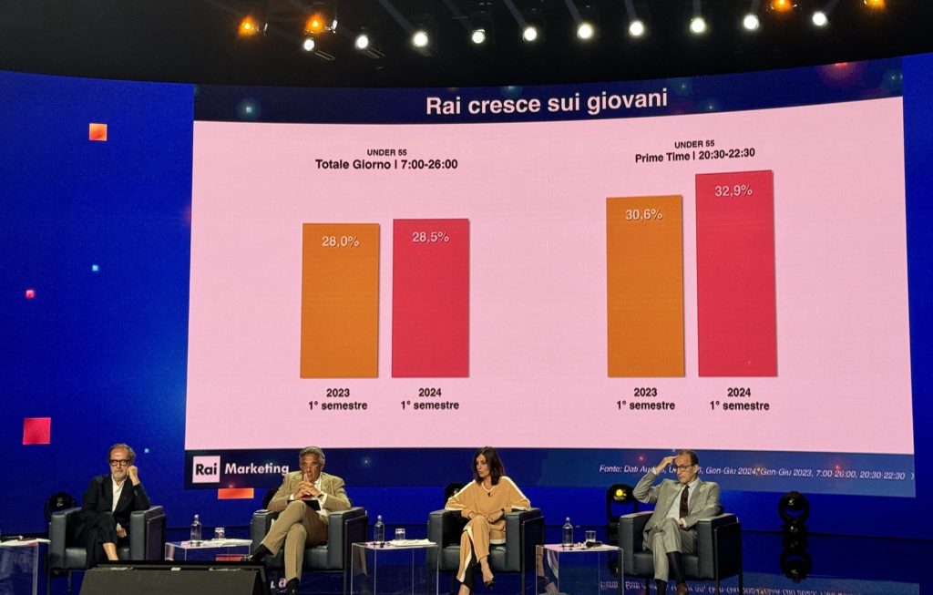 Palinsesti Rai 2024/2025, la presentazione in diretta. Sergio: Non vedo ‘La Nove’ concorrente della Rai. Gli altri canali Discovery? Le cose imbarazzanti non le considero proprio
