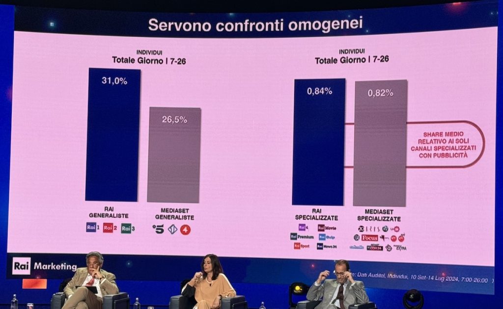 Confronto Rai e Mediaset