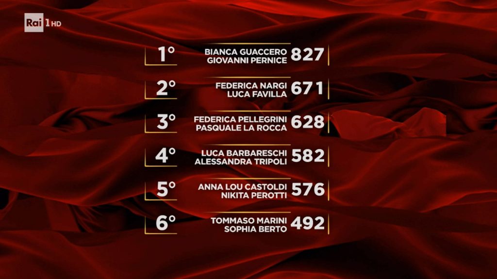Classifica generale - Ballando con le Stelle 2024
