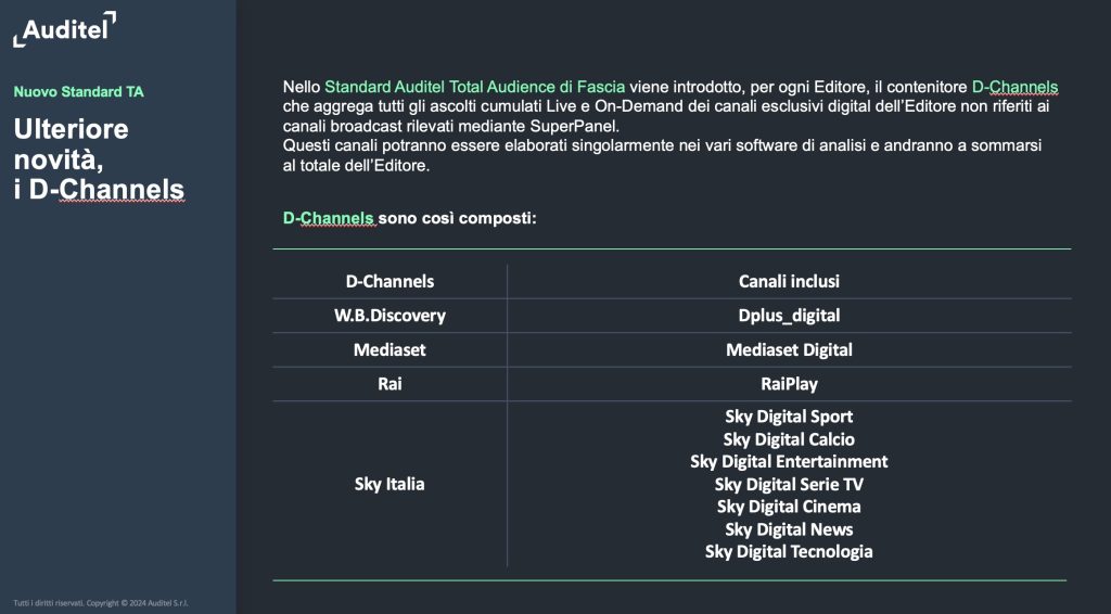 Cambiamenti auditel d channels