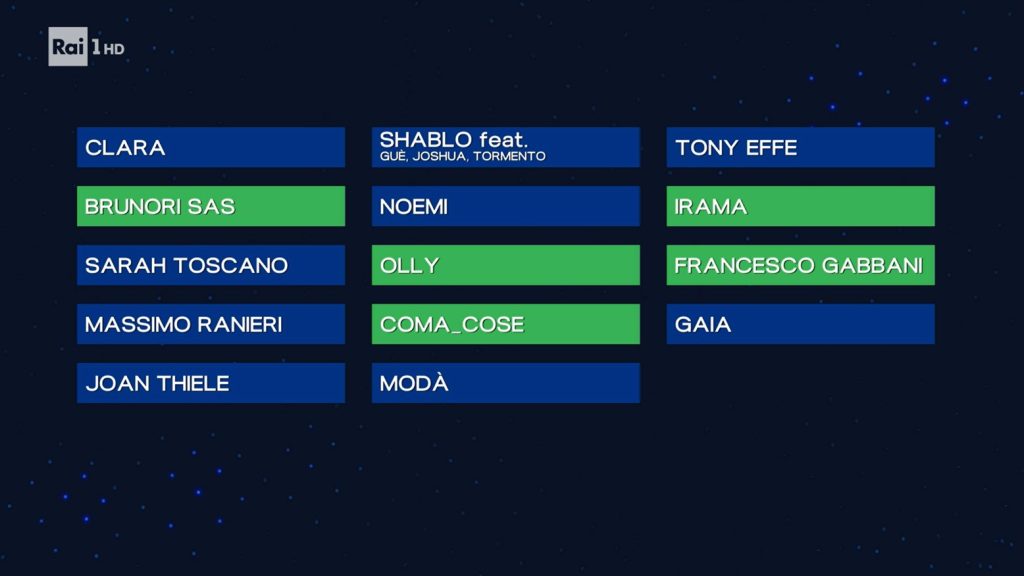 Sanremo 2025: la classifica della terza serata