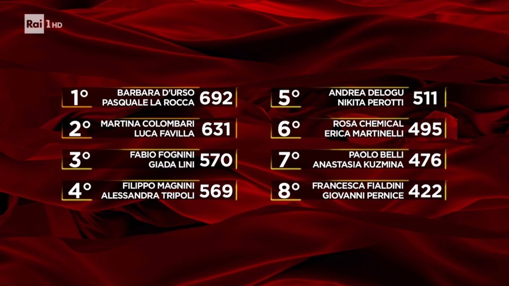 Classifica generale - Ballando con le Stelle 2025