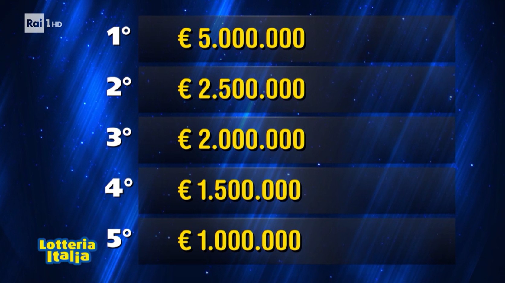 Lotteria Italia, ecco i biglietti vincenti