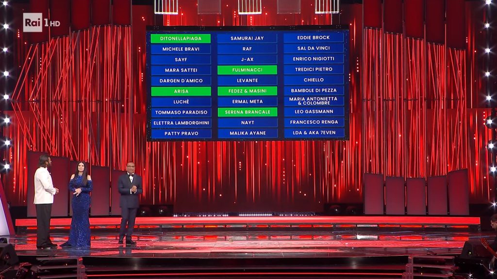 Sanremo 2026, la classifica della prima serata
