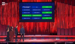 Sanremo 2026, la classifica della terza serata
