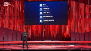 La classifica finale di Sanremo 2026