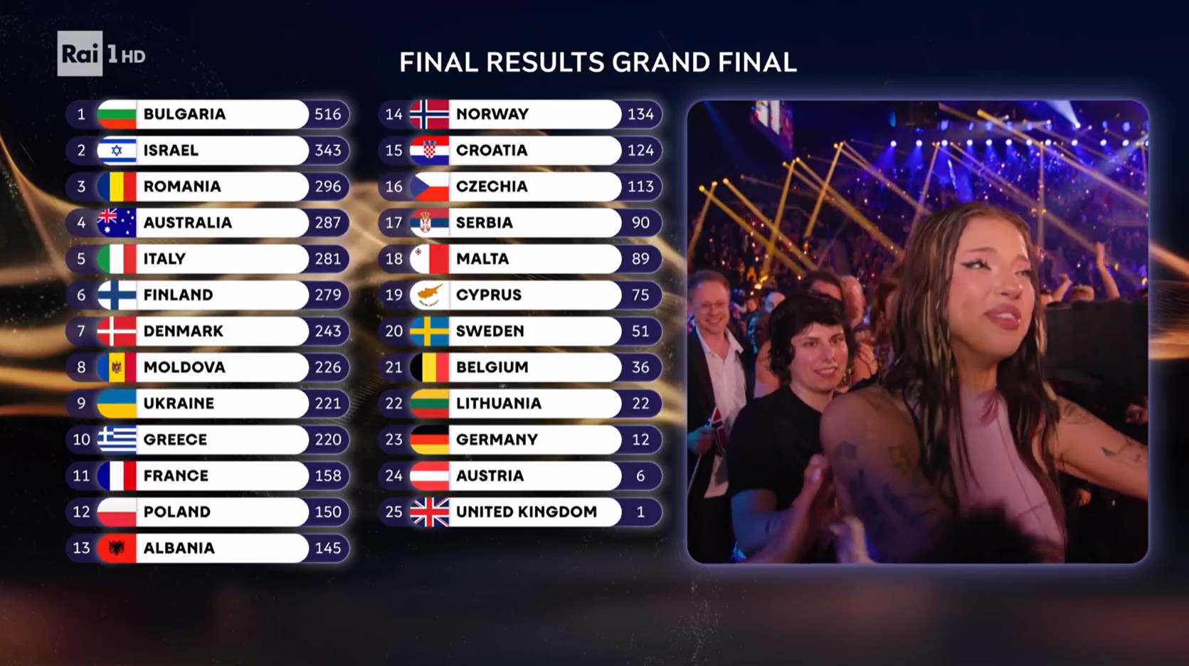 Classifica Eurovision 2026