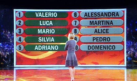 AMICI, QUINTA PUNTATA: A TENER BANCO SONO LA CELENTANO E LA PAPARO. FUORI DOMENICO PRIMOTICI