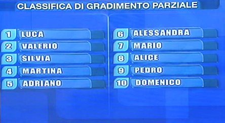 AMICI, TANTE NOVITA’ AL REGOLAMENTO CONTRO IL TELEVOTO BALLERINO