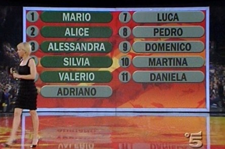 AMICI, DANIELA E’ FUORI. CLASSIFICA IMPAZZITA: PRIMO MARIO, ULTIMA MARTINA