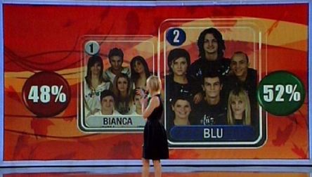 Protetto: ASCOLTI TV DI MERCOLEDI 28 GENNAIO 2009: TUTTI DA MARIA DE FILIPPI (23%), I PACCHI BATTONO STRISCIA. LA VITA IN DIRETTA AL 27%