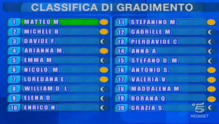 AMICI:UNA CELENTANO AI MINIMI STORICI E MALIKA AYANE PER L’HAPPY BIRTHDAY ALLA DE FILIPPI