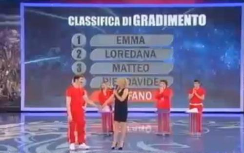 AMICI 9: EMMA, LOREDANA, MATTEO E PIERDAVIDE IN FINALE. ESCE STEFANO TRA LE LACRIME DI MARIA (VIDEO)