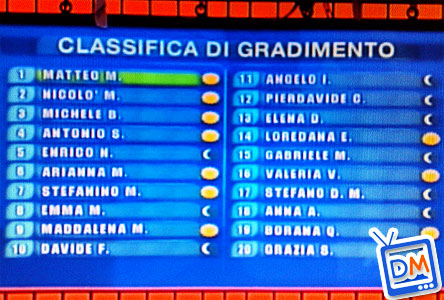 AMICI CAMBIA LE REGOLE: PIU’ TALENTO E MENO CALL CENTER. BORANA VINCE LA SFIDA E PUO’ SOGNARE IL SERALE, MA PER LA SUA SQUADRA E’ IL GIORNO PEGGIORE