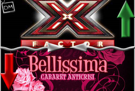 RELATIVISMI: QUANDO UN 12% DI SHARE E’ UN FLOP (BELLISSIMA) E QUANDO E’ UN SUCCESSO (XFACTOR)