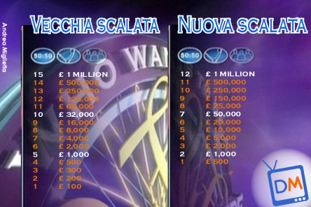 Chi Vuol Essere Milionario Nuova Scalata @ Davide Maggio .it