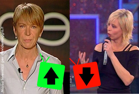 IL CODACONS INCORONA LA GABANELLI E BOCCIA LA DE FILIPPI