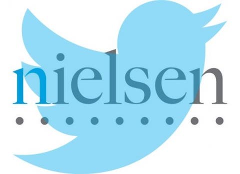 Nielsen Twitter TV Ratings