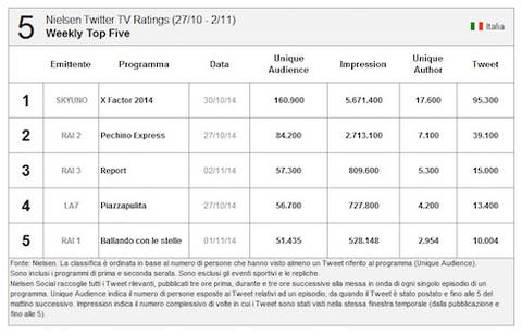Twitter Tv Ratings