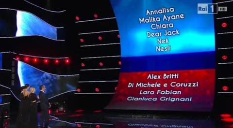Sanremo 2015 - classifica provvisoria prima puntata