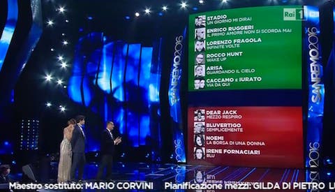 Sanremo 2016 classifica prima serata