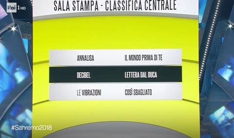 Sanremo 2018 - Seconda Serata - classifica centrale