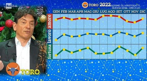 2) Toro 2022