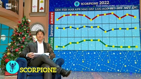 8) Scorpione 2022